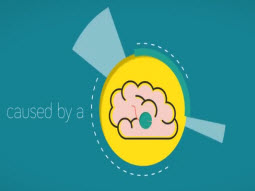 סרטון אנימציה |סרט תדמית